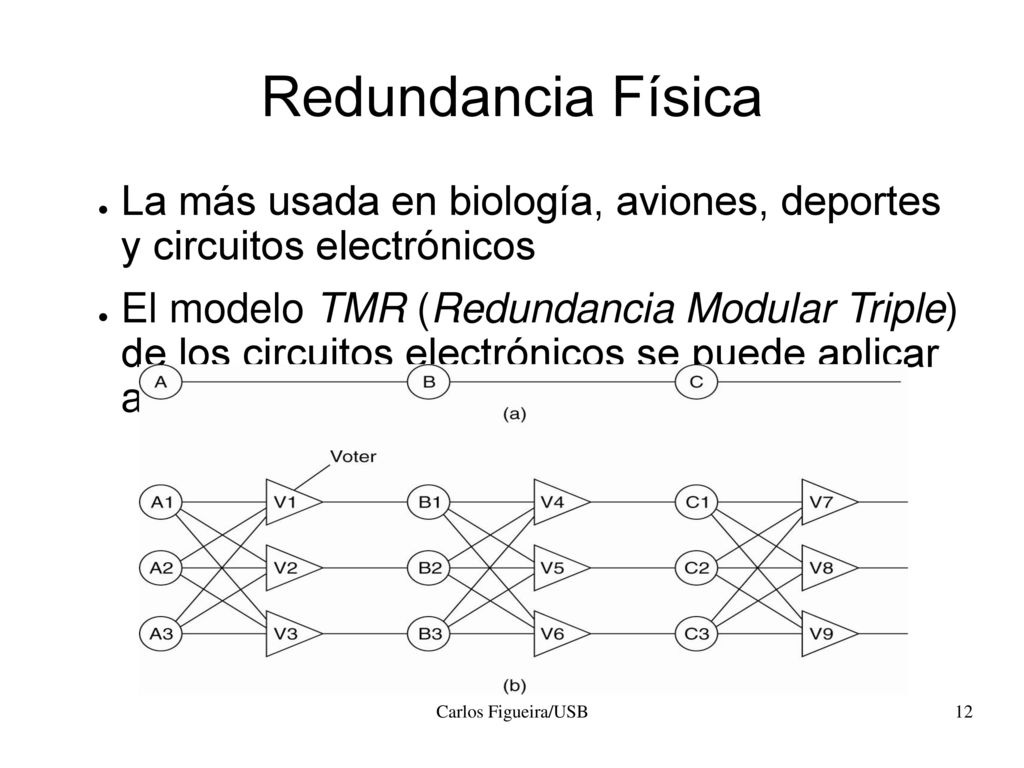Redundancia Física La más usada en biología, aviones, deportes y circuitos electrónicos.