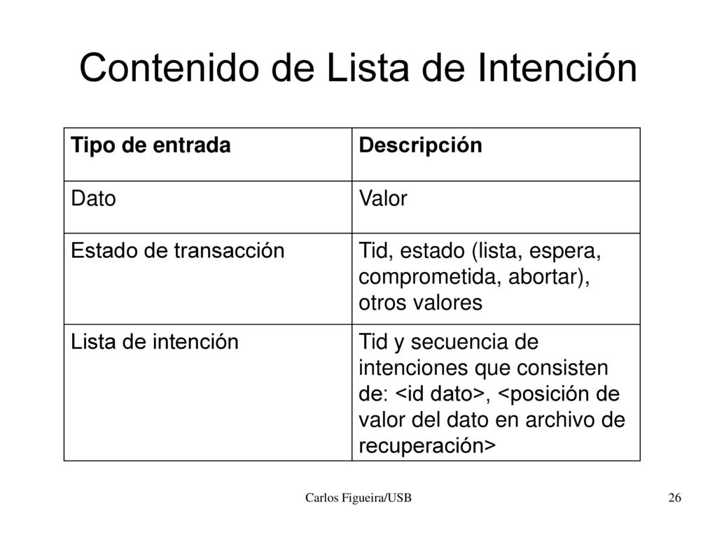 Contenido de Lista de Intención