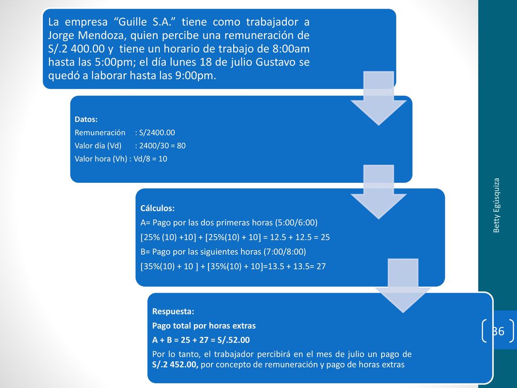 La empresa Guille S.A. tiene como trabajador a Jorge Mendoza, quien percibe una remuneración de S/ y tiene un horario de trabajo de 8:00am hasta las 5:00pm; el día lunes 18 de julio Gustavo se quedó a laborar hasta las 9:00pm.