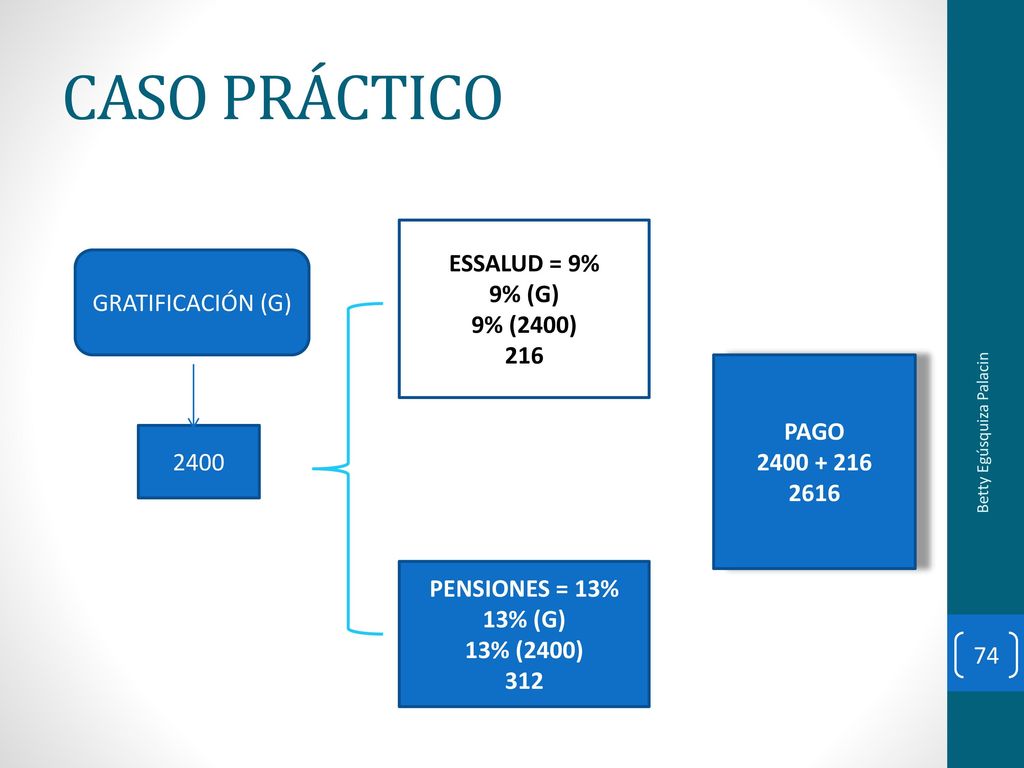 CASO PRÁCTICO ESSALUD = 9% 9% (G) 9% (2400) GRATIFICACIÓN (G) 216 PAGO