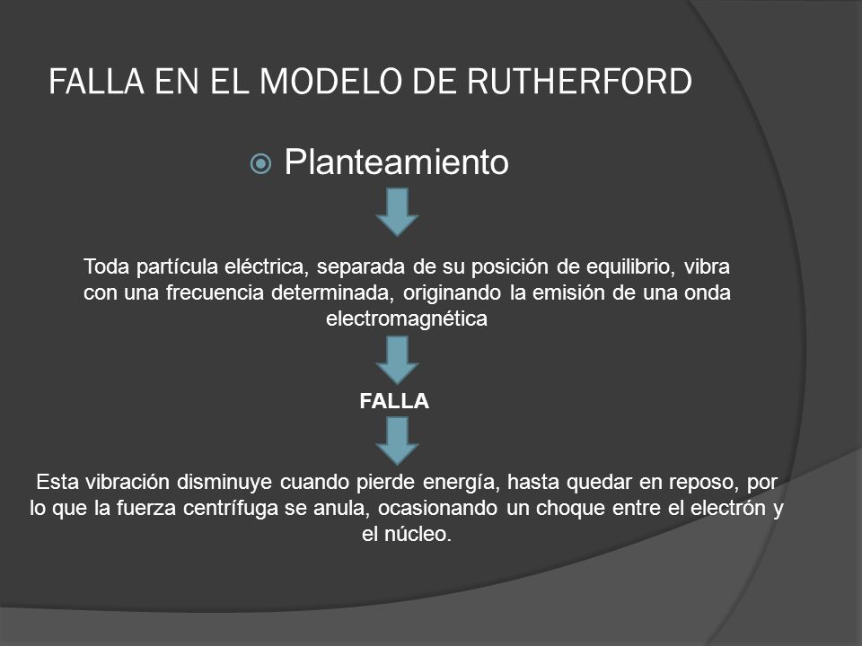 FALLA EN EL MODELO DE RUTHERFORD