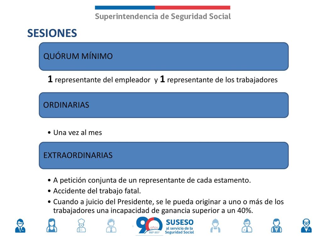 SESIONES QUÓRUM MÍNIMO. 1 representante del empleador y 1 representante de los trabajadores. ORDINARIAS.