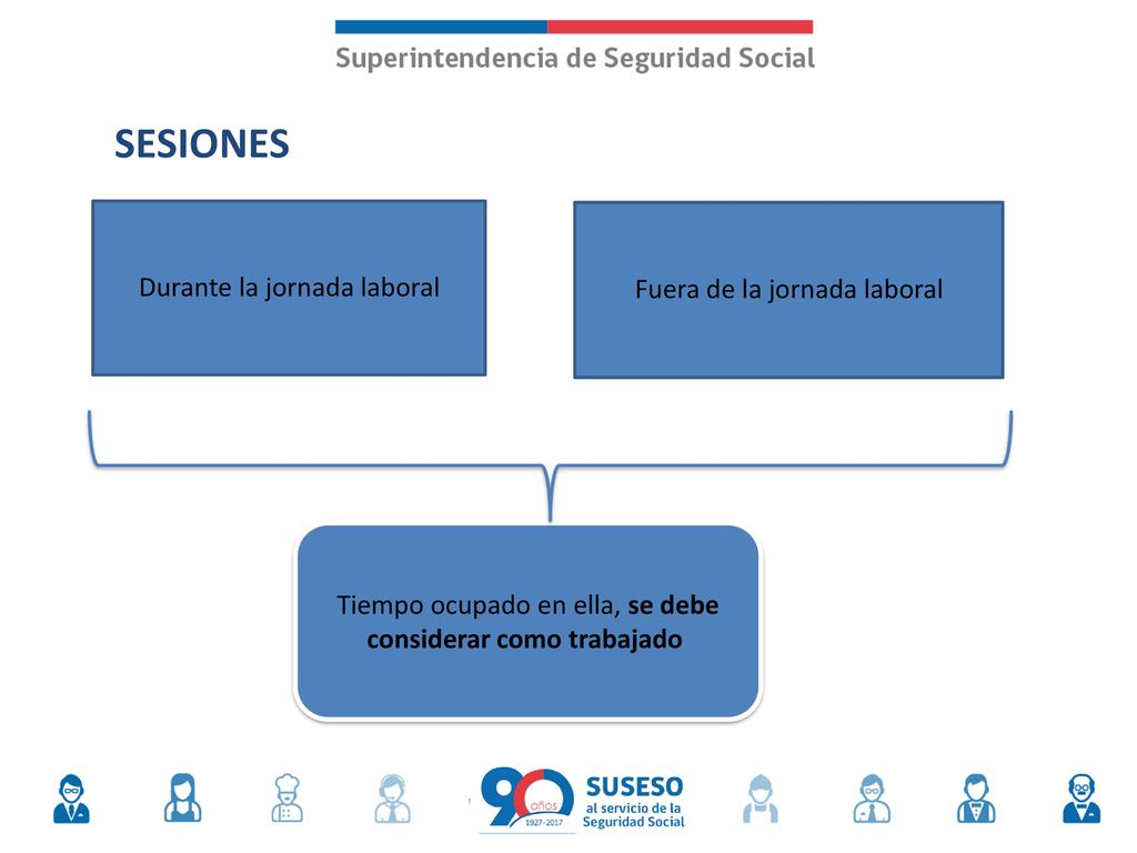 SESIONES Durante la jornada laboral Fuera de la jornada laboral