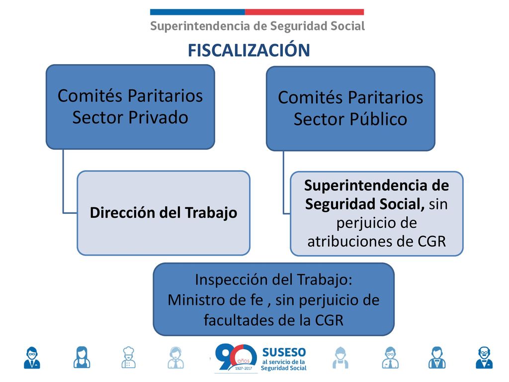 Comités Paritarios Sector Privado Comités Paritarios Sector Público