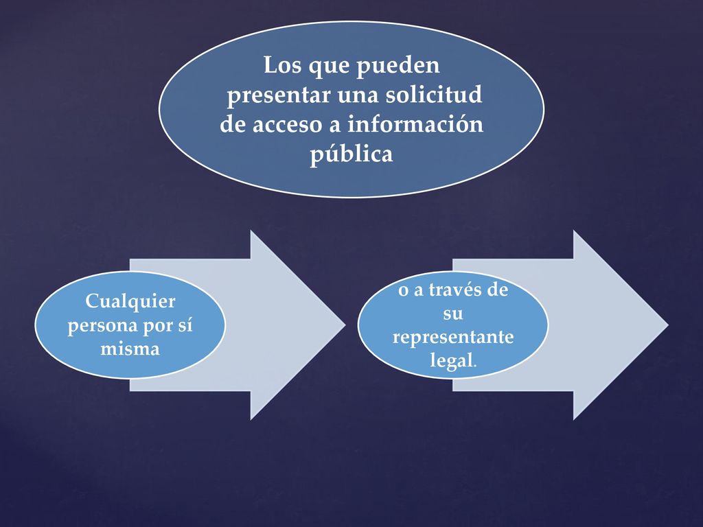 Cualquier persona por sí misma o a través de su representante legal.