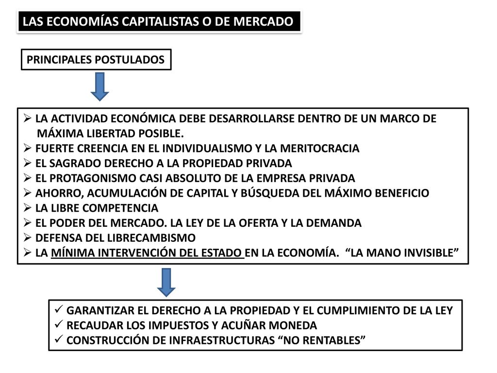 LAS ECONOMÍAS CAPITALISTAS O DE MERCADO