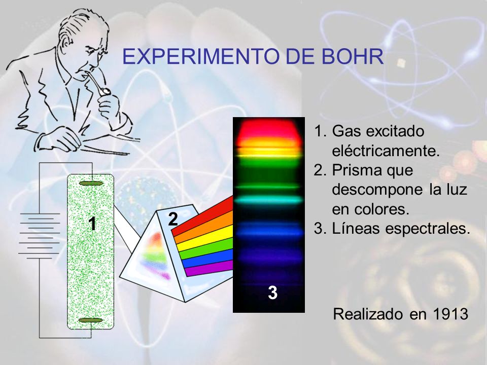 EXPERIMENTO DE BOHR Gas excitado eléctricamente.