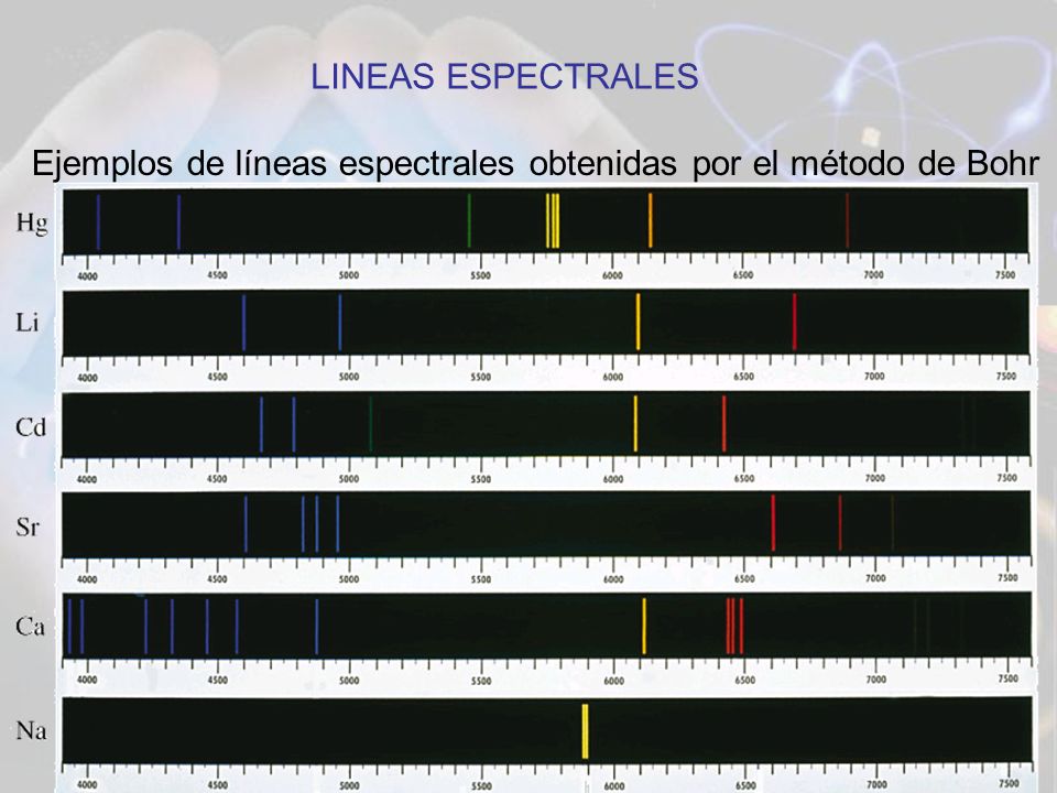 LINEAS ESPECTRALES Ejemplos de líneas espectrales obtenidas por el método de Bohr