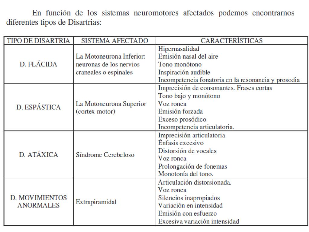 Tema 1. El desarrollo del lenguaje oral: principales dificultades