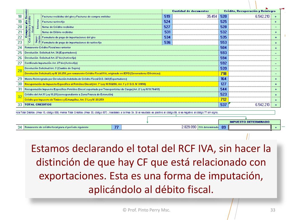 Estamos declarando el total del RCF IVA, sin hacer la distinción de que hay CF que está relacionado con exportaciones. Esta es una forma de imputación, aplicándolo al débito fiscal.