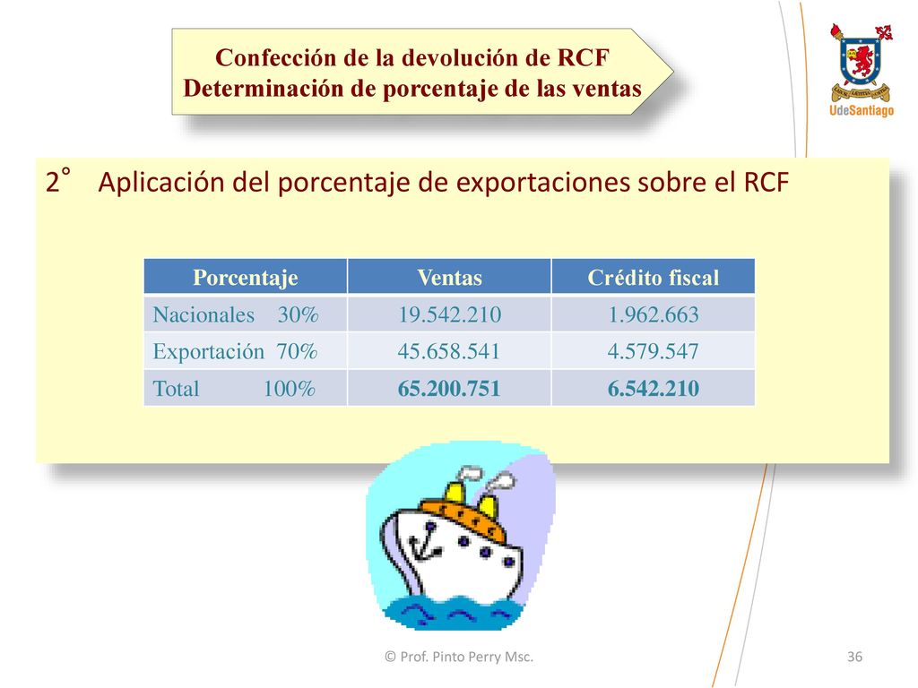 2° Aplicación del porcentaje de exportaciones sobre el RCF
