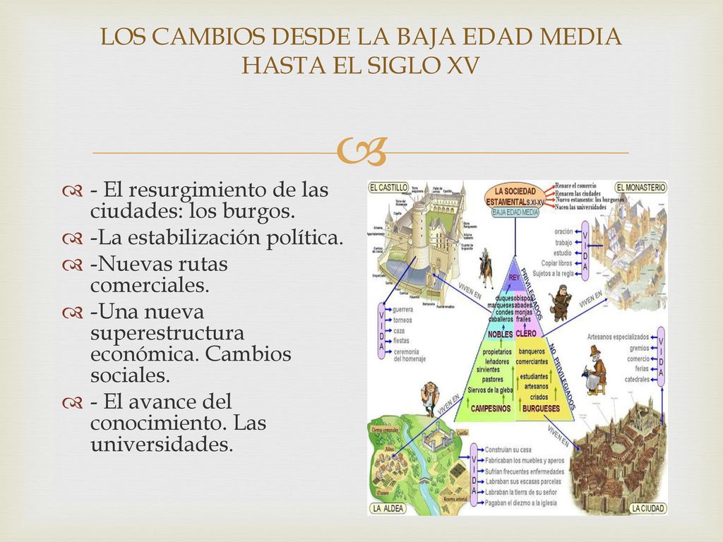 LOS CAMBIOS DESDE LA BAJA EDAD MEDIA HASTA EL SIGLO XV