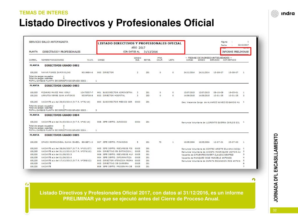 Listado Directivos y Profesionales Oficial