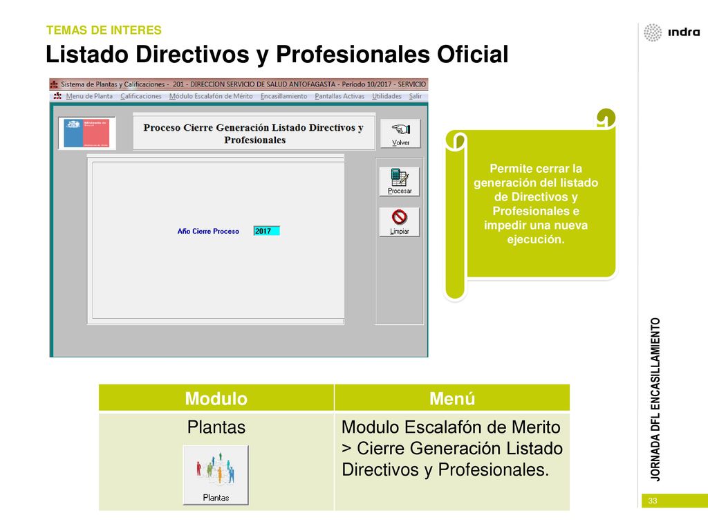 Listado Directivos y Profesionales Oficial