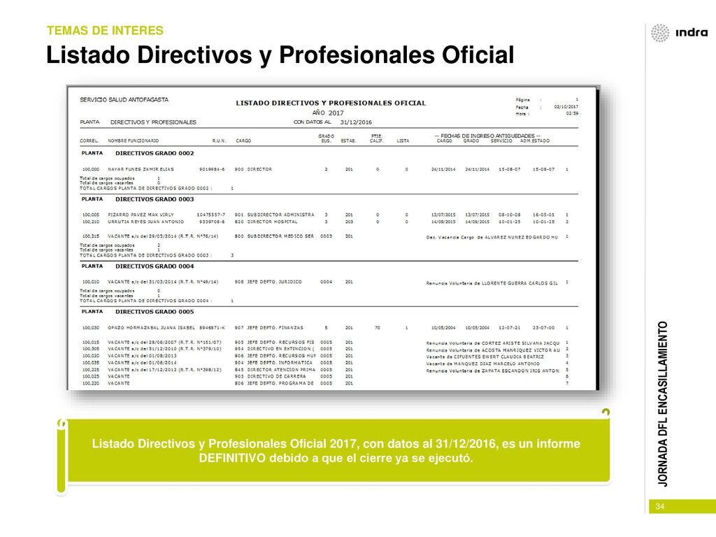 Listado Directivos y Profesionales Oficial