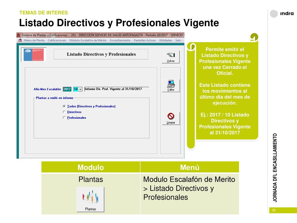 Listado Directivos y Profesionales Vigente