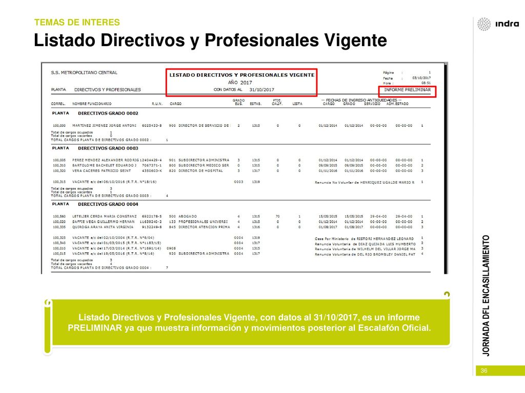 Listado Directivos y Profesionales Vigente