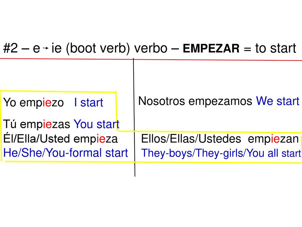#2 – e ie (boot verb) verbo – EMPEZAR = to start