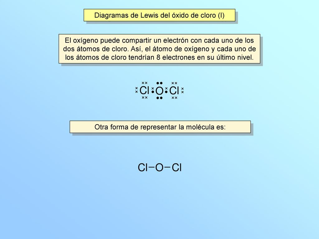 Cl O Cl O Cl Diagramas de Lewis del óxido de cloro (I)