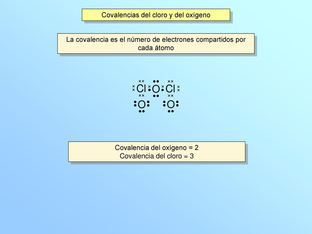Cl O Cl O O Covalencias del cloro y del oxígeno