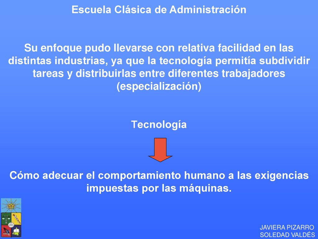 Escuela Clásica de Administración Su enfoque pudo llevarse con relativa facilidad en las distintas industrias, ya que la tecnología permitía subdividir tareas y distribuirlas entre diferentes trabajadores (especialización) Tecnología Cómo adecuar el comportamiento humano a las exigencias impuestas por las máquinas.