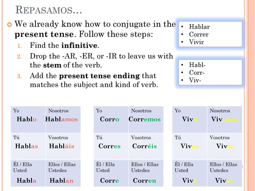 Repasamos… We already know how to conjugate in the present tense. Follow these steps: Find the infinitive.