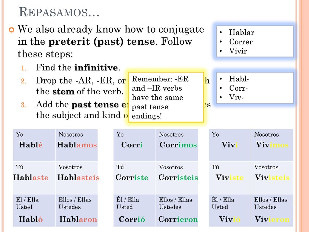 Repasamos… We also already know how to conjugate in the preterit (past) tense. Follow these steps: