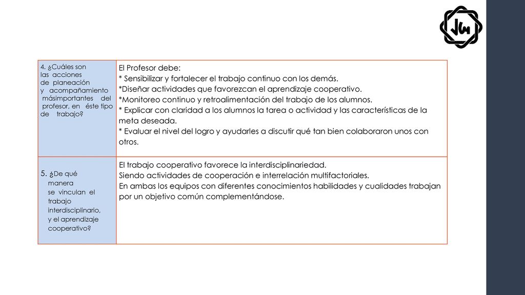 * Sensibilizar y fortalecer el trabajo continuo con los demás.