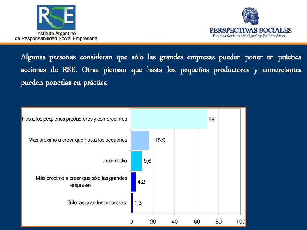 Algunas personas consideran que sólo las grandes empresas pueden poner en práctica acciones de RSE.