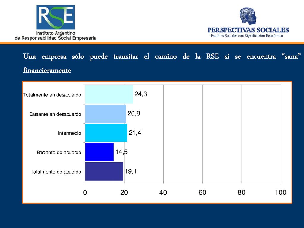 Una empresa sólo puede transitar el camino de la RSE si se encuentra sana financieramente