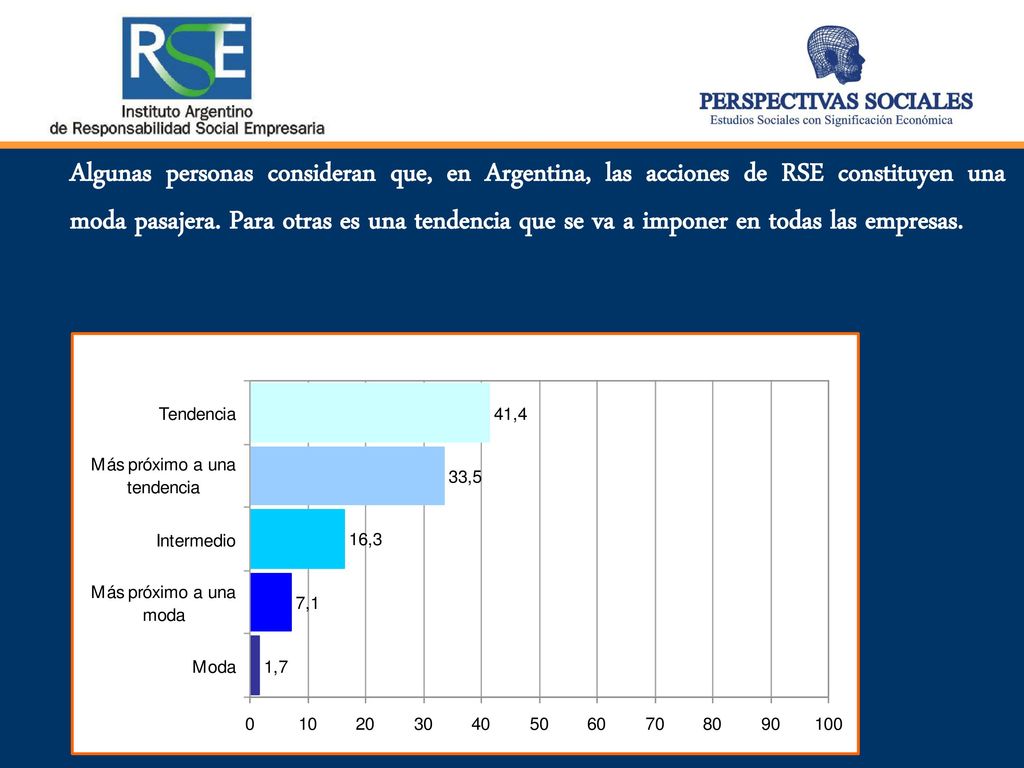 Algunas personas consideran que, en Argentina, las acciones de RSE constituyen una moda pasajera.