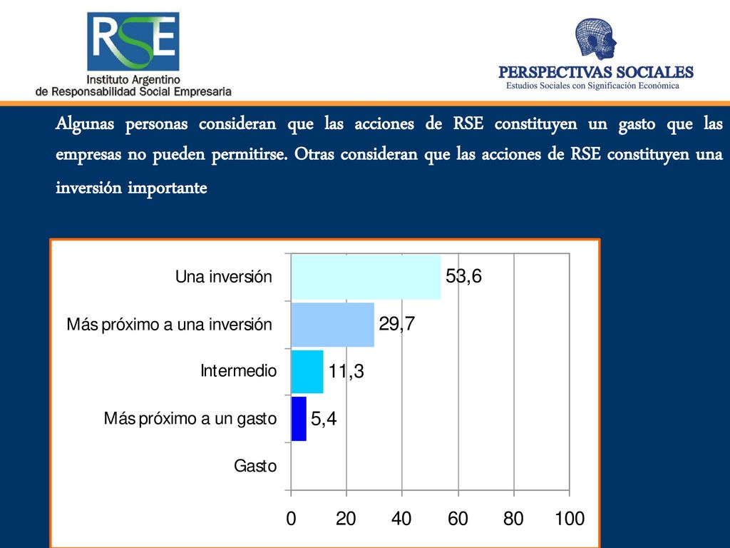 Algunas personas consideran que las acciones de RSE constituyen un gasto que las empresas no pueden permitirse.
