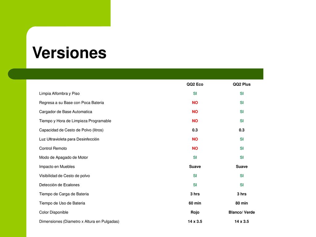 Versiones QQ2 Eco QQ2 Plus Limpia Alfombra y Piso SI