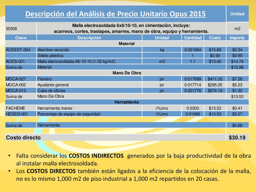 Falta considerar los COSTOS INDIRECTOS generados por la baja productividad de la obra al instalar malla electrosoldada.