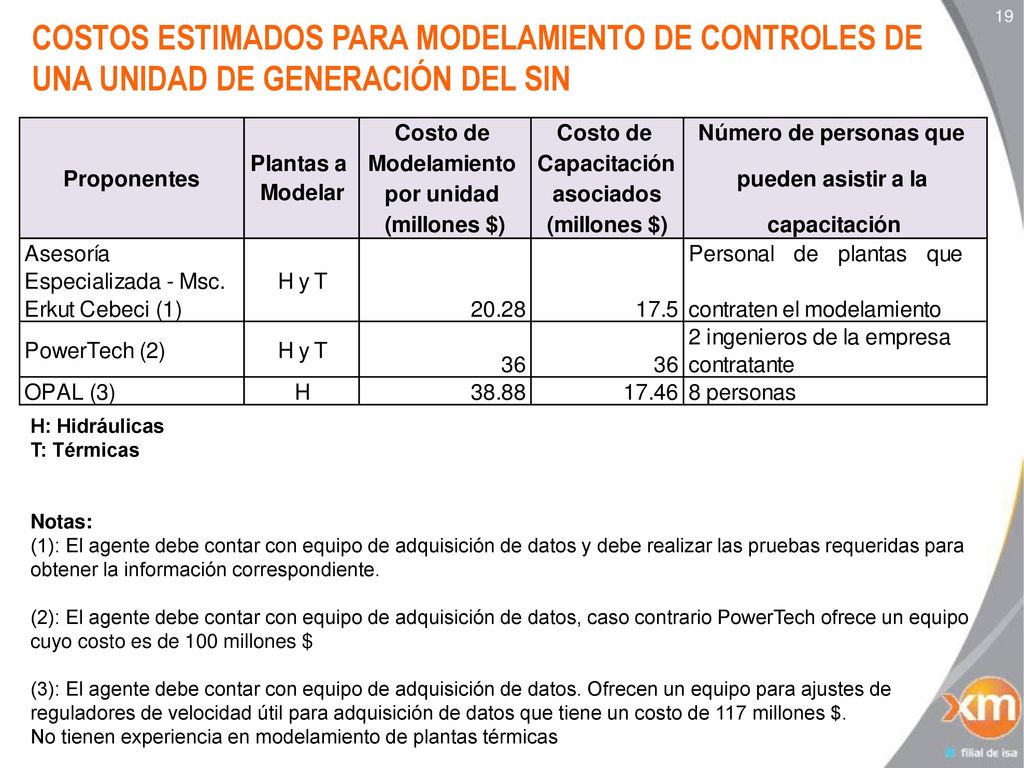 COSTOS ESTIMADOS PARA MODELAMIENTO DE CONTROLES DE UNA UNIDAD DE GENERACIÓN DEL SIN