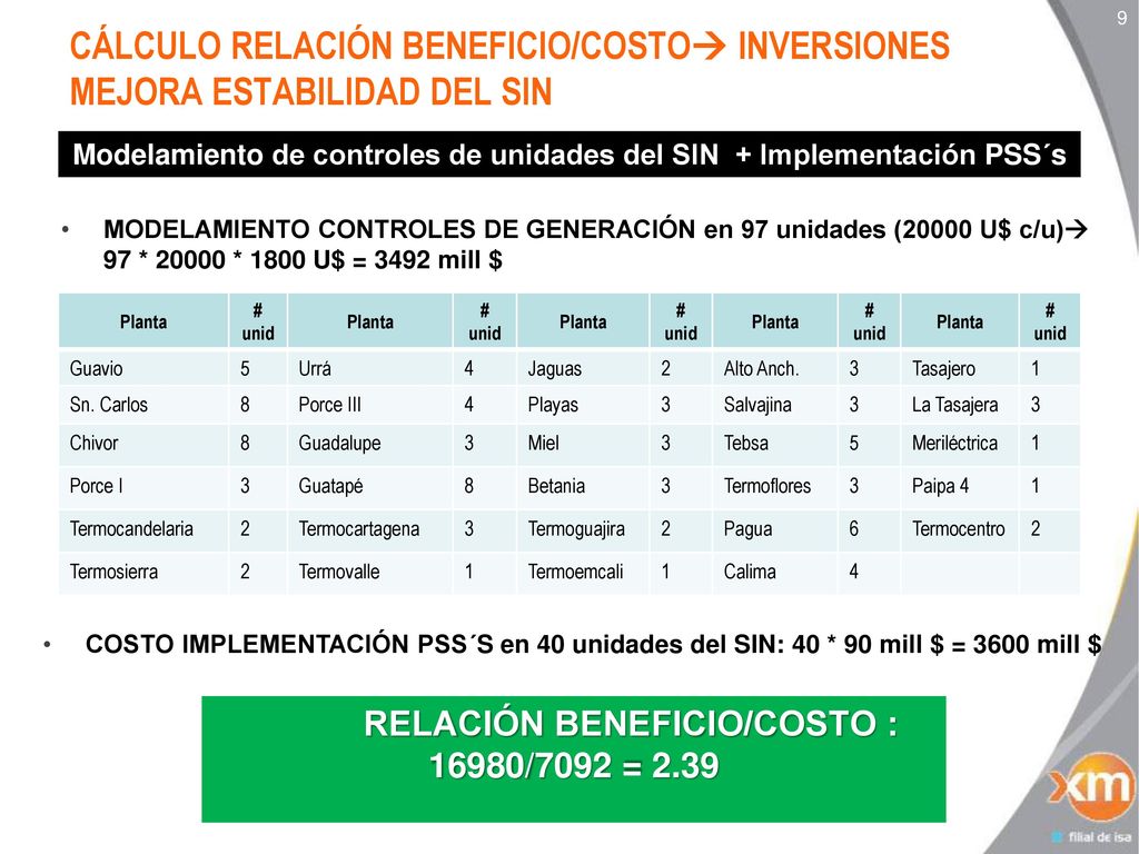 9 CÁLCULO RELACIÓN BENEFICIO/COSTO INVERSIONES MEJORA ESTABILIDAD DEL SIN. MODELAMIENTO CONTROLES DE GENERACIÓN en 97 unidades (20000 U$ c/u)