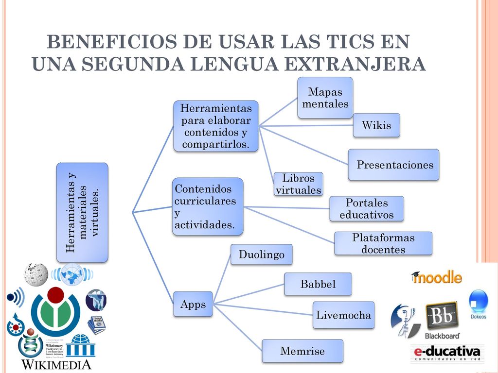 BENEFICIOS DE USAR LAS TICS EN UNA SEGUNDA LENGUA EXTRANJERA