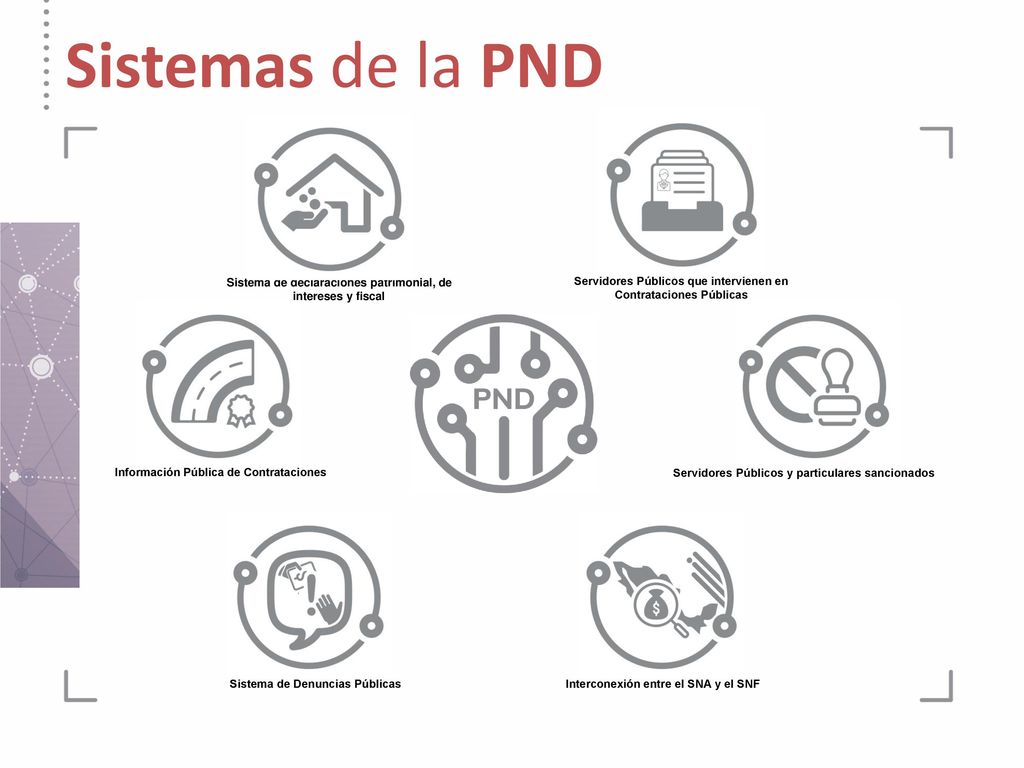 Sistemas de la PND Sistema de declaraciones patrimonial, de intereses y fiscal. Servidores Públicos que intervienen en Contrataciones Públicas.