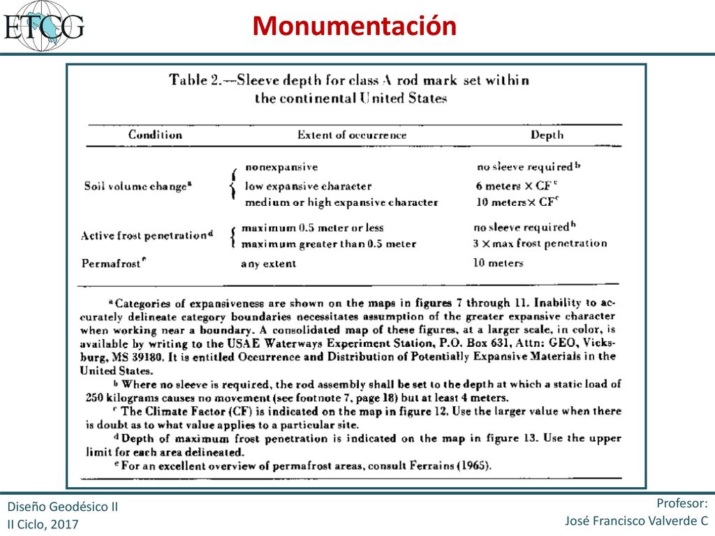 Monumentación Profesor: Diseño Geodésico II José Francisco Valverde C