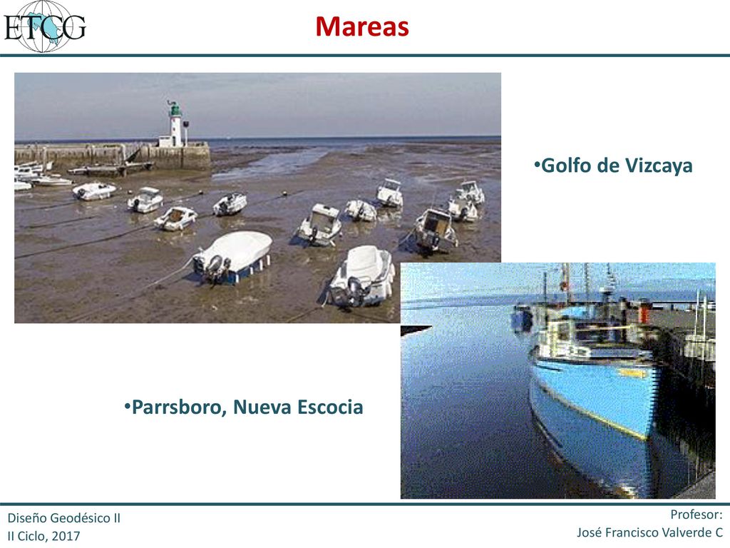 Mareas Golfo de Vizcaya Parrsboro, Nueva Escocia Profesor: