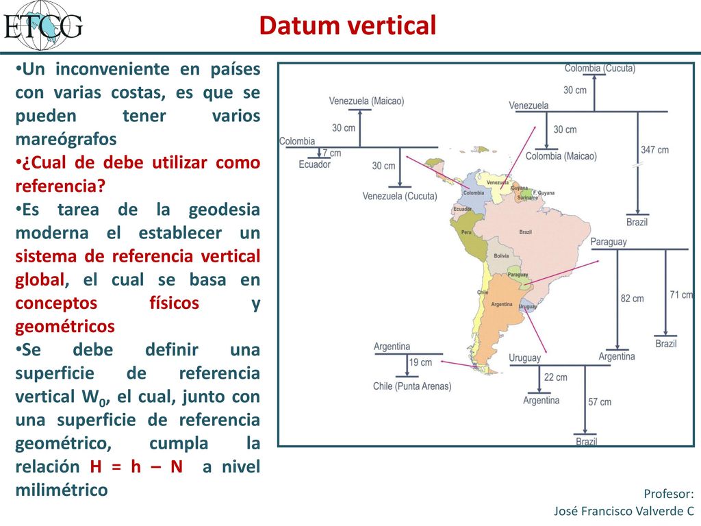 Datum vertical Un inconveniente en países con varias costas, es que se pueden tener varios mareógrafos.