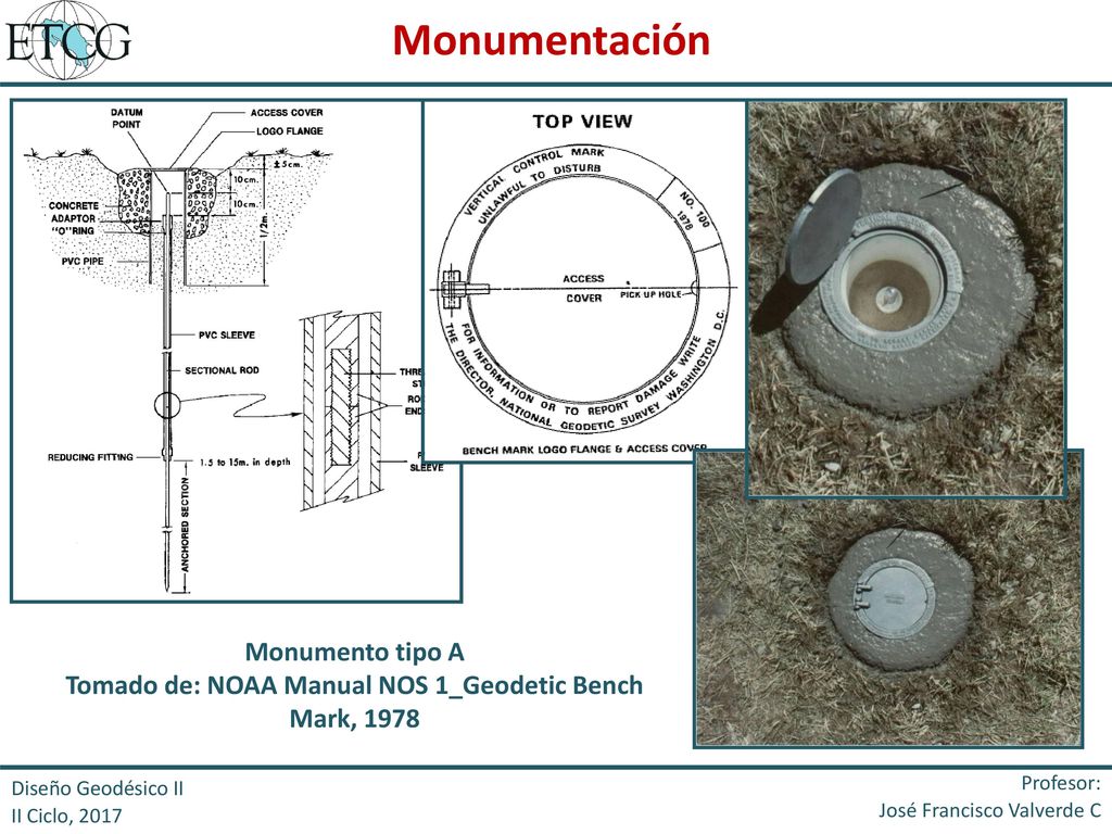Tomado de: NOAA Manual NOS 1_Geodetic Bench Mark, 1978