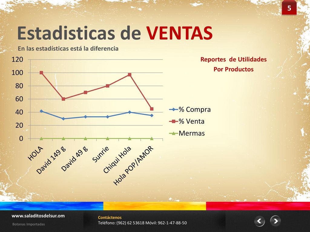 Reportes de Utilidades Por Productos