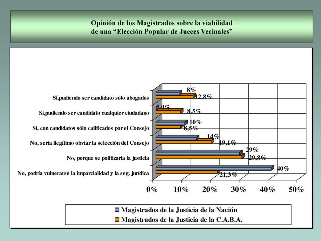 Opinión de los Magistrados sobre la viabilidad de una Elección Popular de Jueces Vecinales