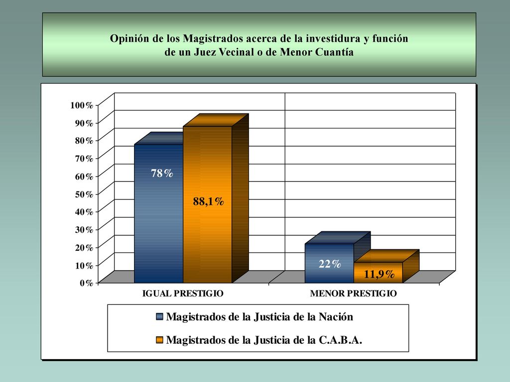 Opinión de los Magistrados acerca de la investidura y función de un Juez Vecinal o de Menor Cuantía