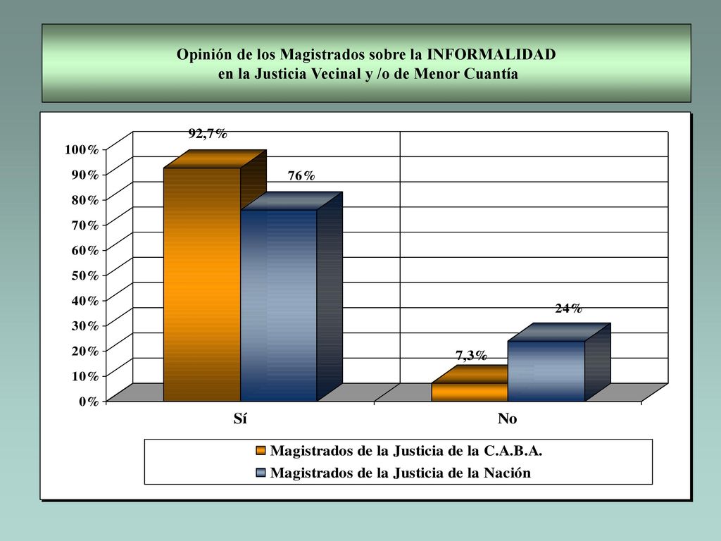 Opinión de los Magistrados sobre la INFORMALIDAD en la Justicia Vecinal y /o de Menor Cuantía