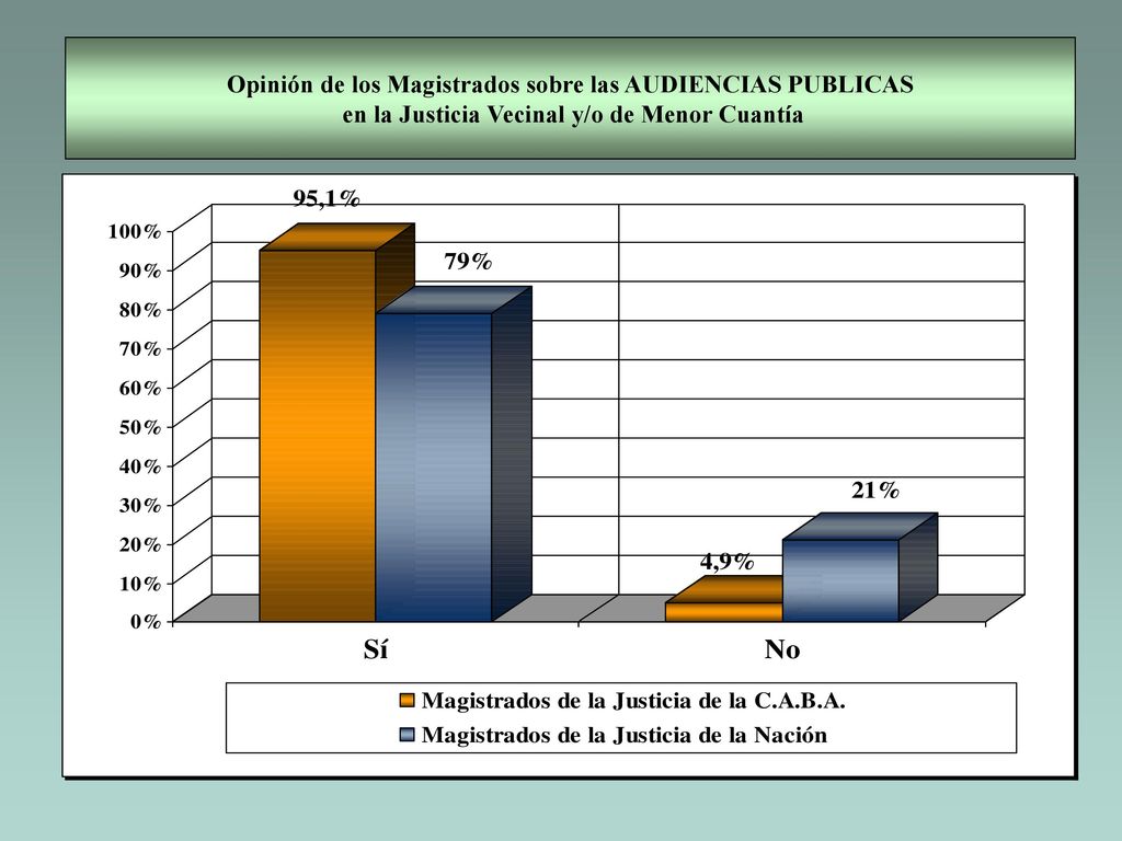Opinión de los Magistrados sobre las AUDIENCIAS PUBLICAS en la Justicia Vecinal y/o de Menor Cuantía