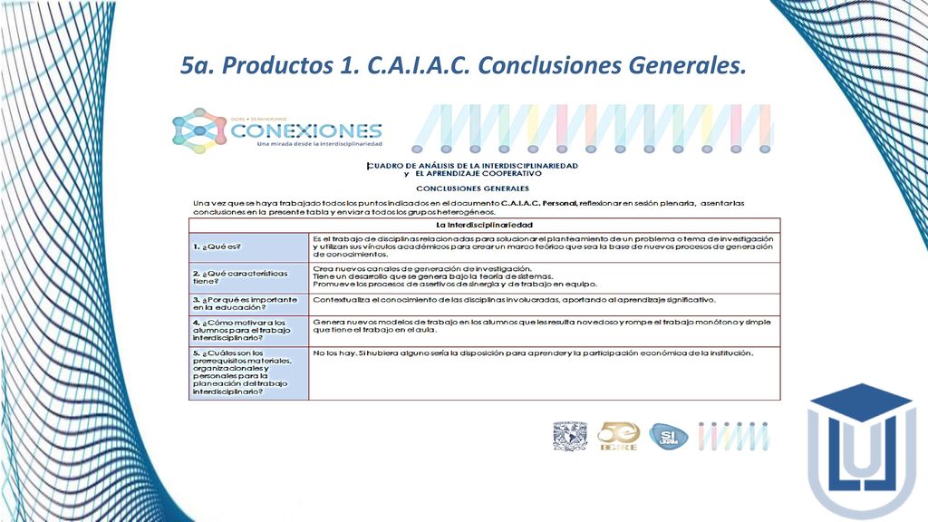 5a. Productos 1. C.A.I.A.C. Conclusiones Generales.
