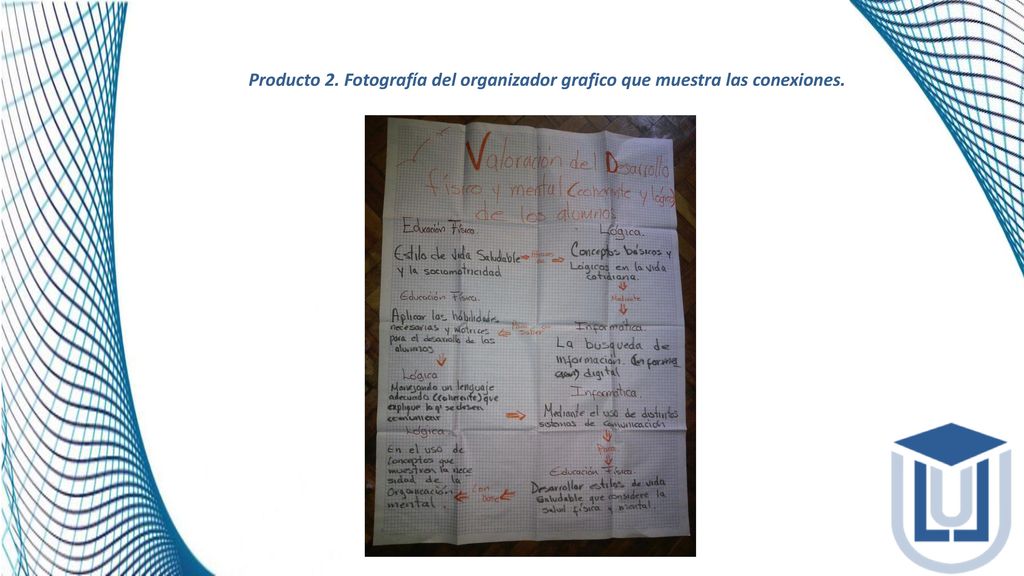 Producto 2. Fotografía del organizador grafico que muestra las conexiones.