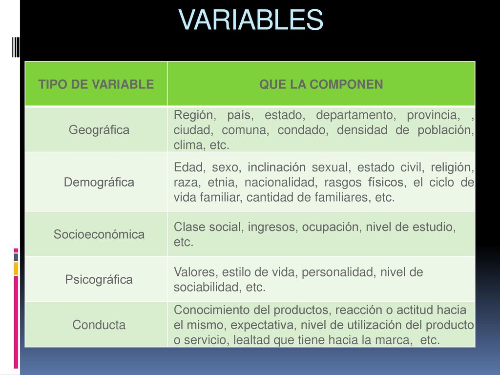 VARIABLES TIPO DE VARIABLE QUE LA COMPONEN Geográfica